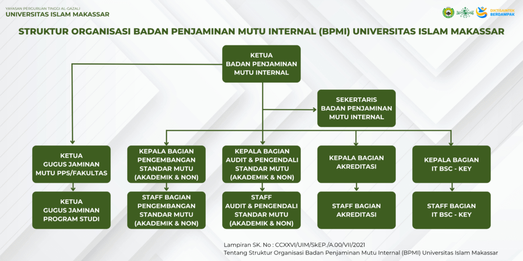 GUGUS JAMINAN MUTU – Fakultas Pertanian Universitas Islam Makassar